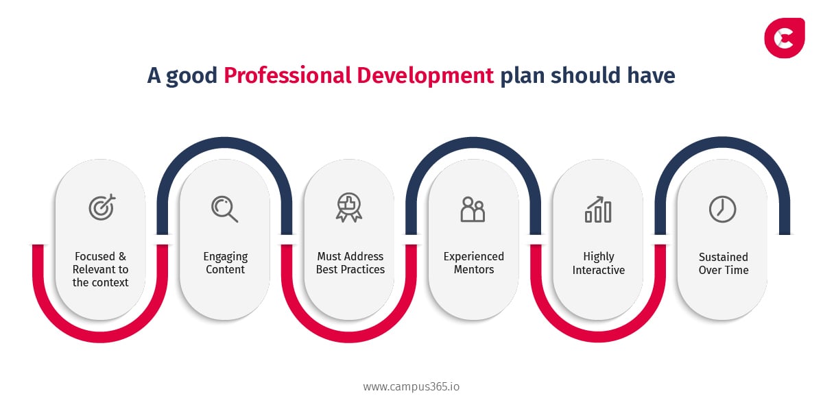 school professional development plan