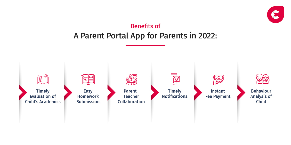 Infographic Benefits of a Parent Portal App