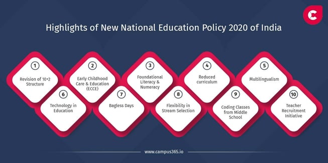 Infographic How NEP 2020