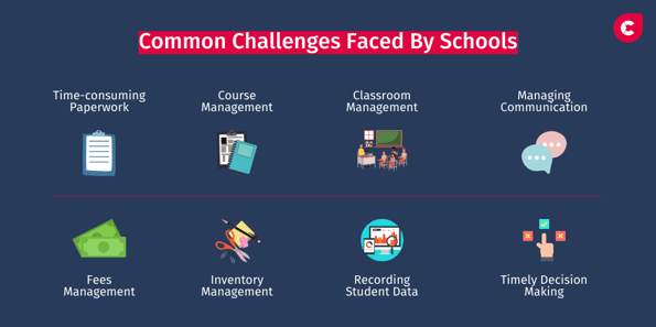 School Challenges1