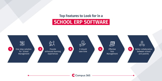 Campus 365 School ERP 