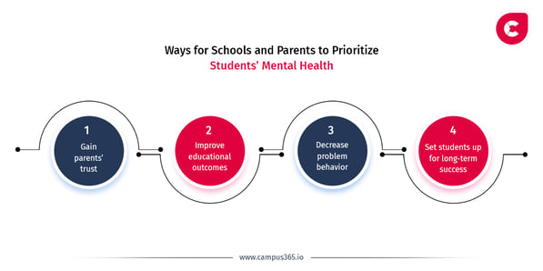 Ways for Schools and Parents to Prioritize Students’ Mental Health infographic