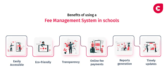 Benefits of Campus 365 Fee Management System