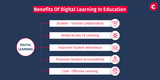 Benefits of Digital Learning